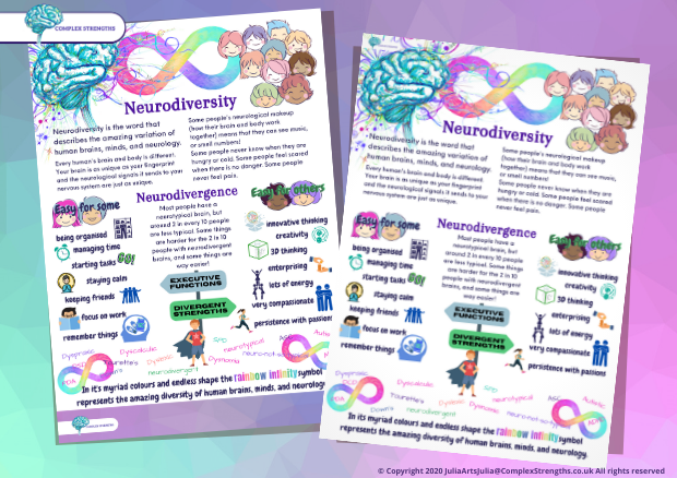 A2/A3 Neurodiversity and Executive Functions Poster